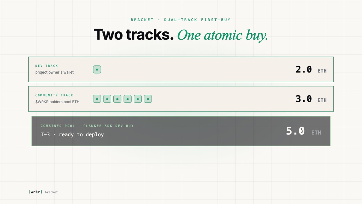 Dual-track Bracket pool — atomic first-buy