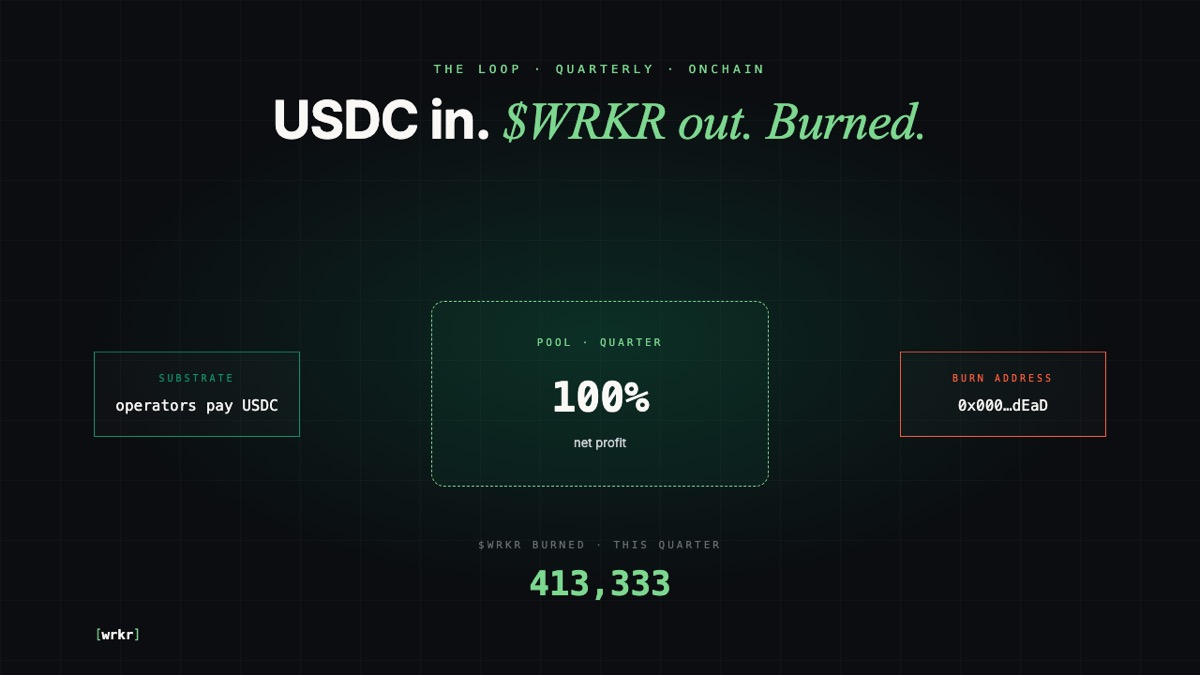 USDC in, $WRKR out, burned